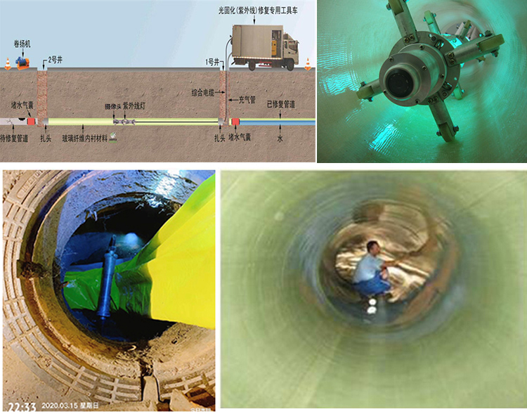 城西UV-CIPP内衬修复