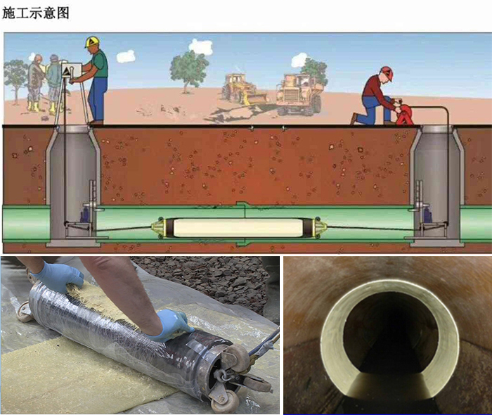 城西管道局部点状修复